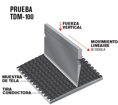 Diagrama del ensayo TDM-100: cuchilla recta con fuerza vertical y movimiento lineal sobre la muestra de tela